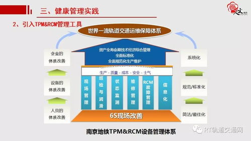 基于全寿命周期的南京地铁设施设备智能运维与健康管理实践