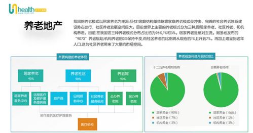 2020年大健康产业分析报告 聚焦健康管理咨询领域的发展与前景